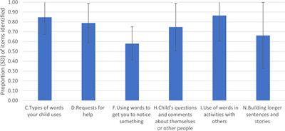 Screening for Language Difficulties in Disadvantaged Populations on Entry to Early Years Education: Challenges and Opportunities